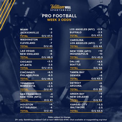william hill sportsbook lines.